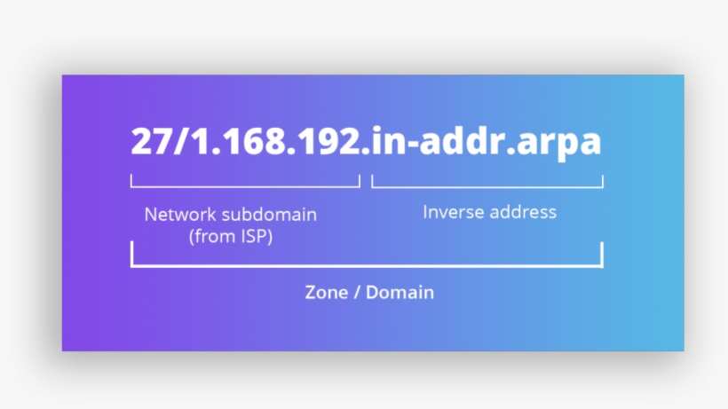 Reverse Dns Zone - Colorfulness, transparent png