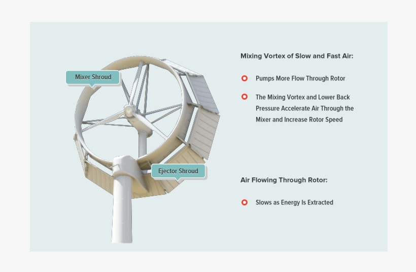 Doe Announces New Initiatives As Part Of Administration's - Shroud Wind Turbine, transparent png
