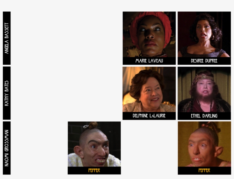 The Complete Repertory Cast Of American Horror Story - Tate Langdon, transparent png