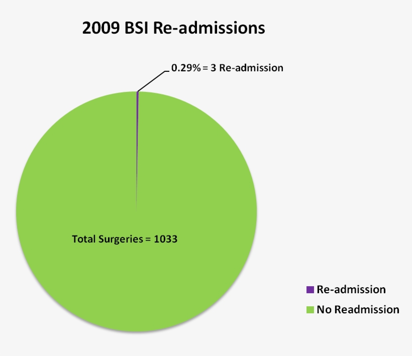 2009 Bsi Readmissions - Religion In Ireland, transparent png