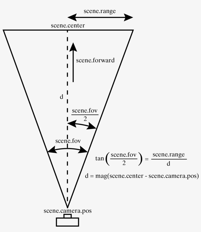 Canvas - Wiring Diagram, transparent png