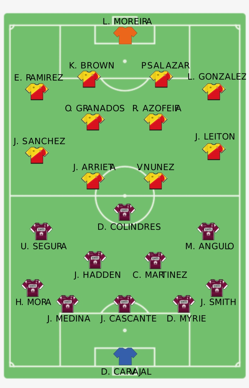 Open - Alineacion Del Saprissa 2017, transparent png