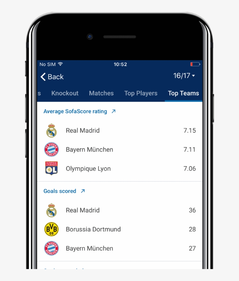 In League Details, We Now Show “top Teams” By Several - Iphone, transparent png