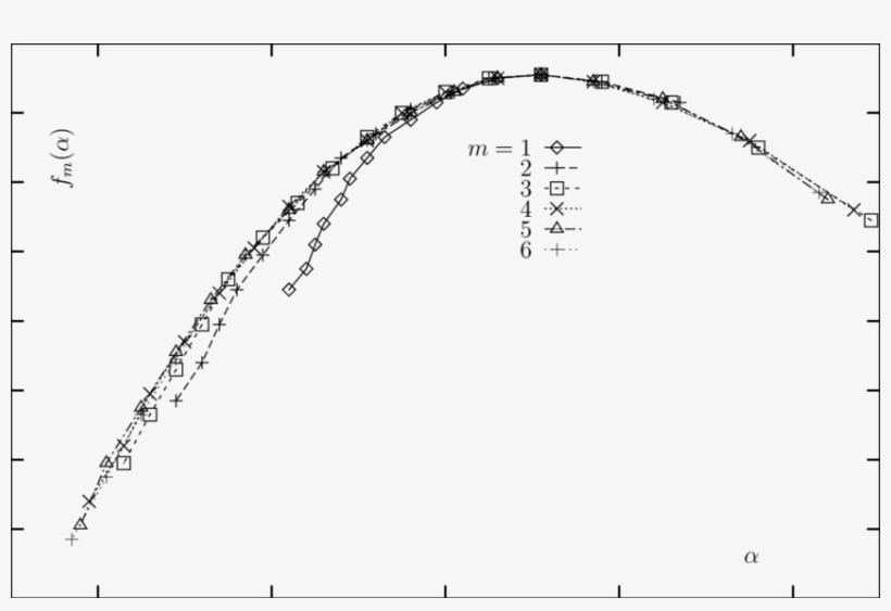 Mf Spectra For Diffusion Near An Absorbing Saw Star - Plot, transparent png