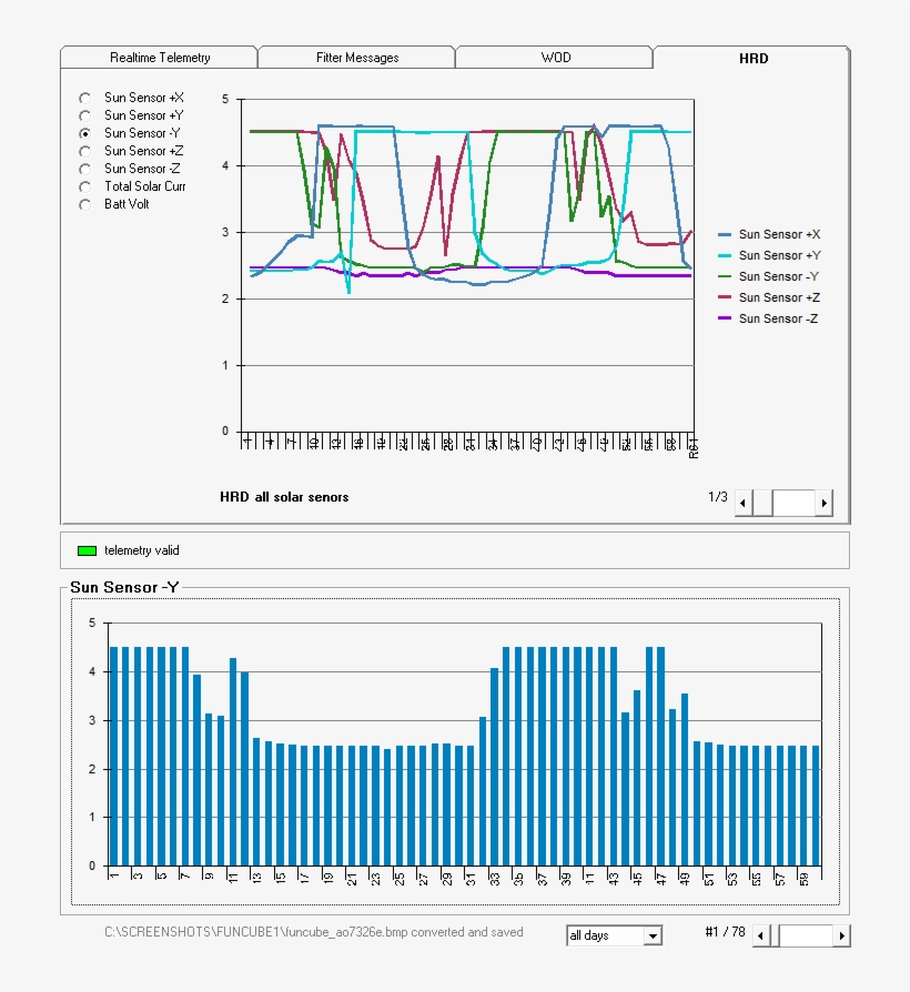 Funcube-1 Telemetry - National Oceanic And Atmospheric Administration, transparent png