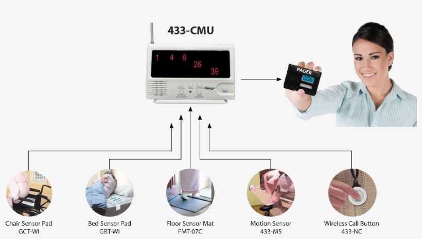 Wireless Cmu Transparent - Smartphone, transparent png