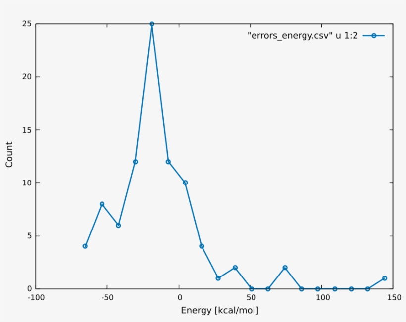 Images/param Fitting Validate 1 - Plot, transparent png