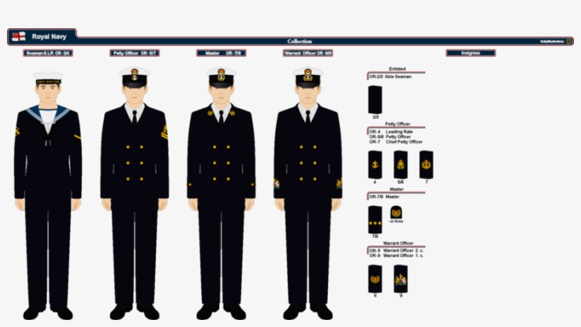 Military Officer Clipart Military Rank Military Uniforms - Illustration, transparent png