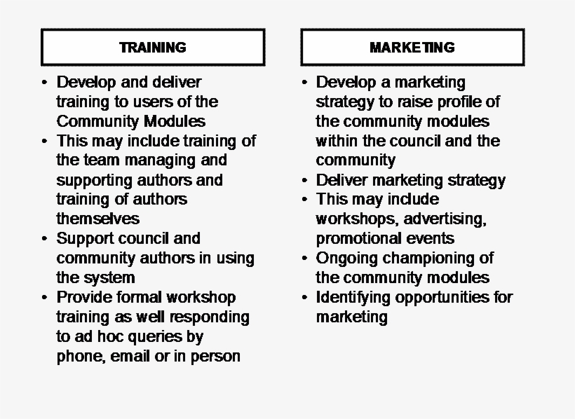 Training And Marketing Functions - Poeme Sur La Science, transparent png