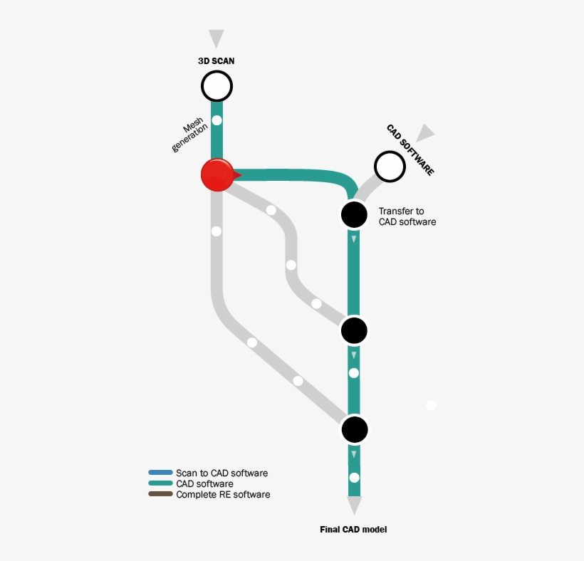 This Workflow Takes Place Entirely In Cad Software, - Diagram, transparent png