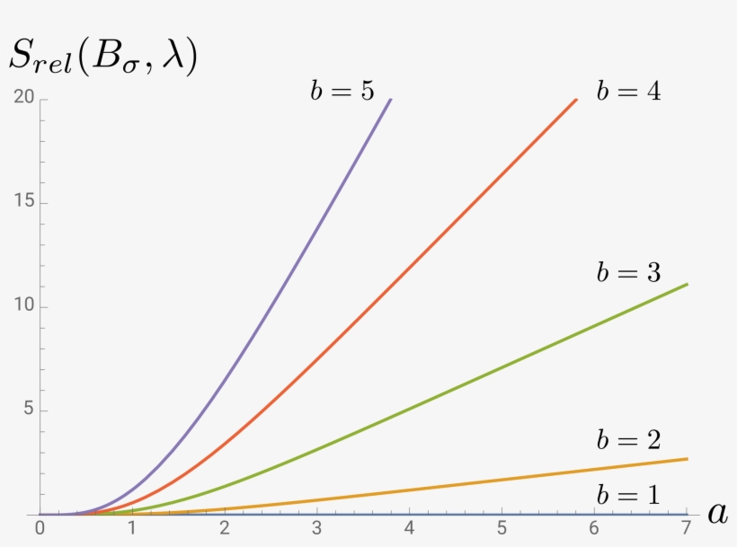 Show More Plots - Plot, transparent png