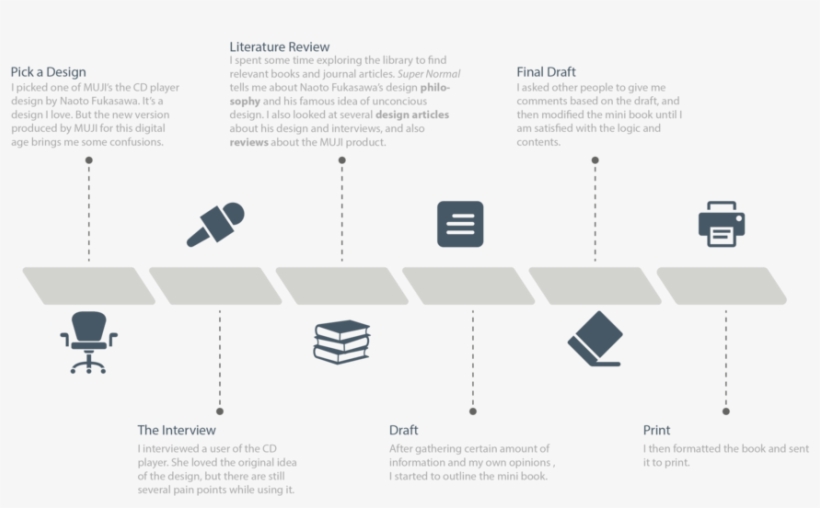 Asset 1 - Diagram, transparent png