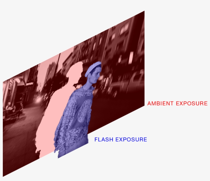 For The Sake Of Simplicity, Your Flash Exposure Is - Graphic Design, transparent png