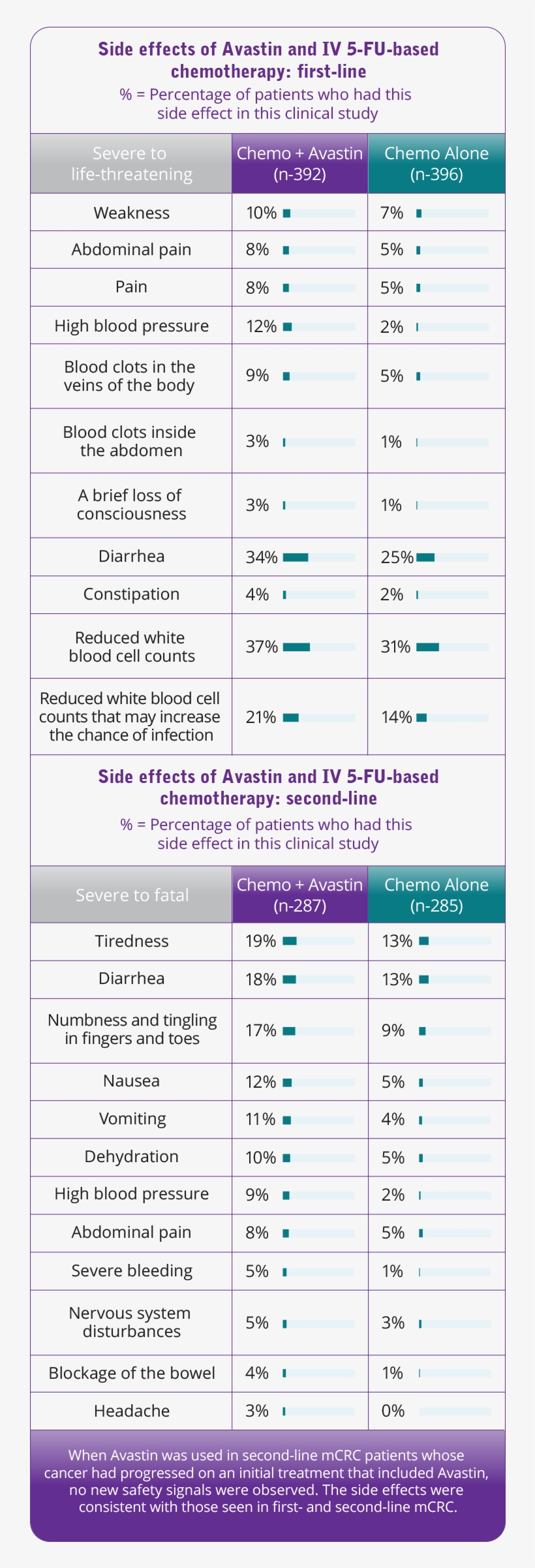 Side Effects Of Avastin Mcrc - Avastin Side Effect, transparent png