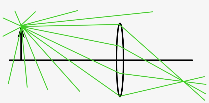 We're Talking About A Camera, So We Don't Really Care - Triangle, transparent png