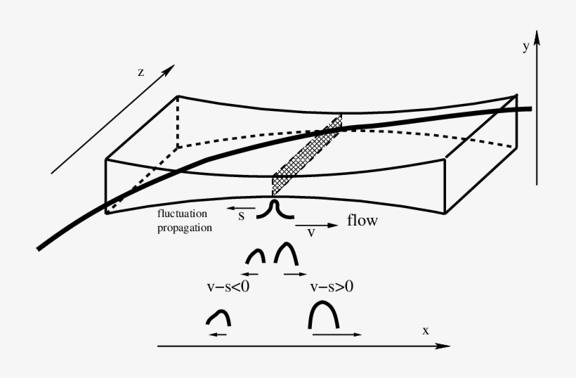 A Cartoon Of Laser Light Beam Propagating Inside The - Figure 1, transparent png