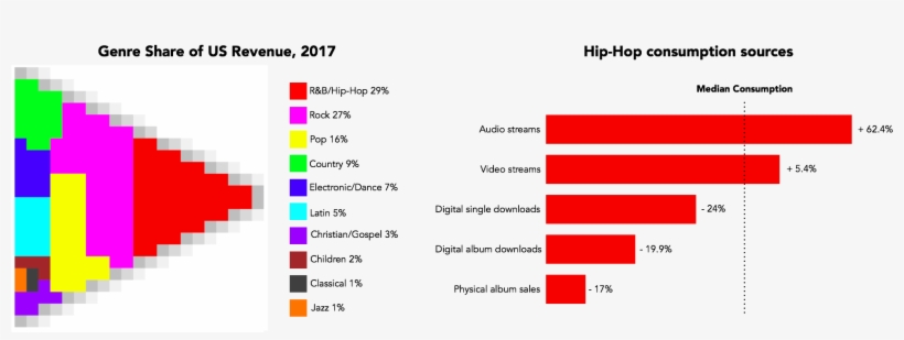 A Case Study In Marketing Budgets For Hip-hop Artists - Pink And Black Background, transparent png