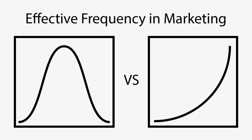 Building And 'accounting For' Brand Reputation - Frequency Vs Reach, transparent png