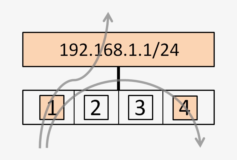 Moreover, Since A Plus Sign Has Been Specified, Communication - Diagram, transparent png