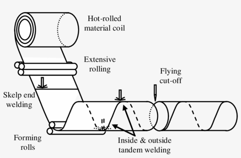 Generic Illustration Of Key Features Of The Spiral - Welding Of Cylindrical Shells, transparent png