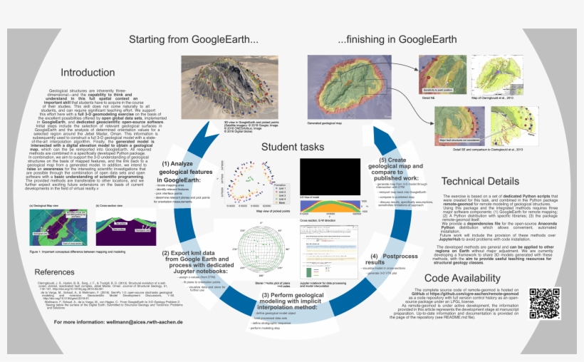 Fi- Nally, The Generated Model Is Intersected With - General Electric, transparent png