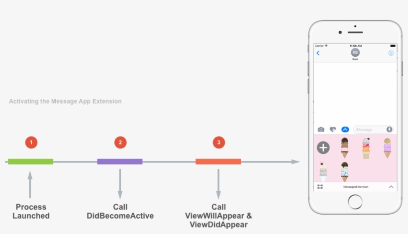 When - Handle Identificadores Y Mensajes, transparent png