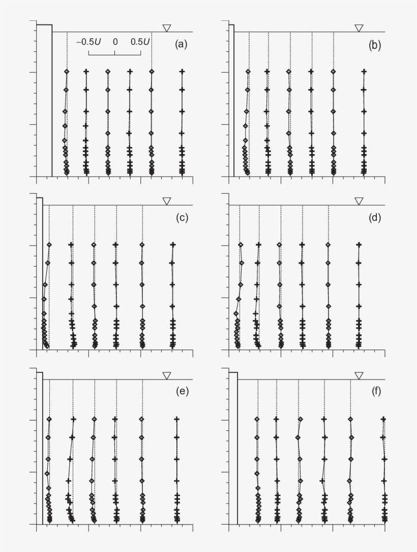 Vertical Profiles Ofˆwofˆ Ofˆw At Azimuthal Sections - Number, transparent png