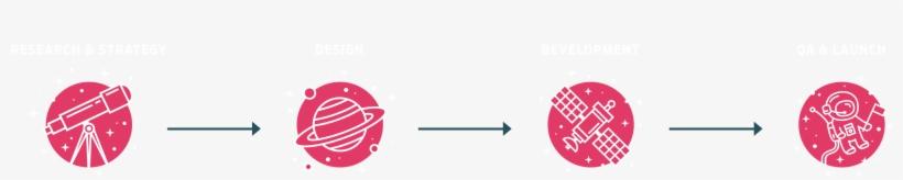 Our Approach - Research Web Design Png, transparent png