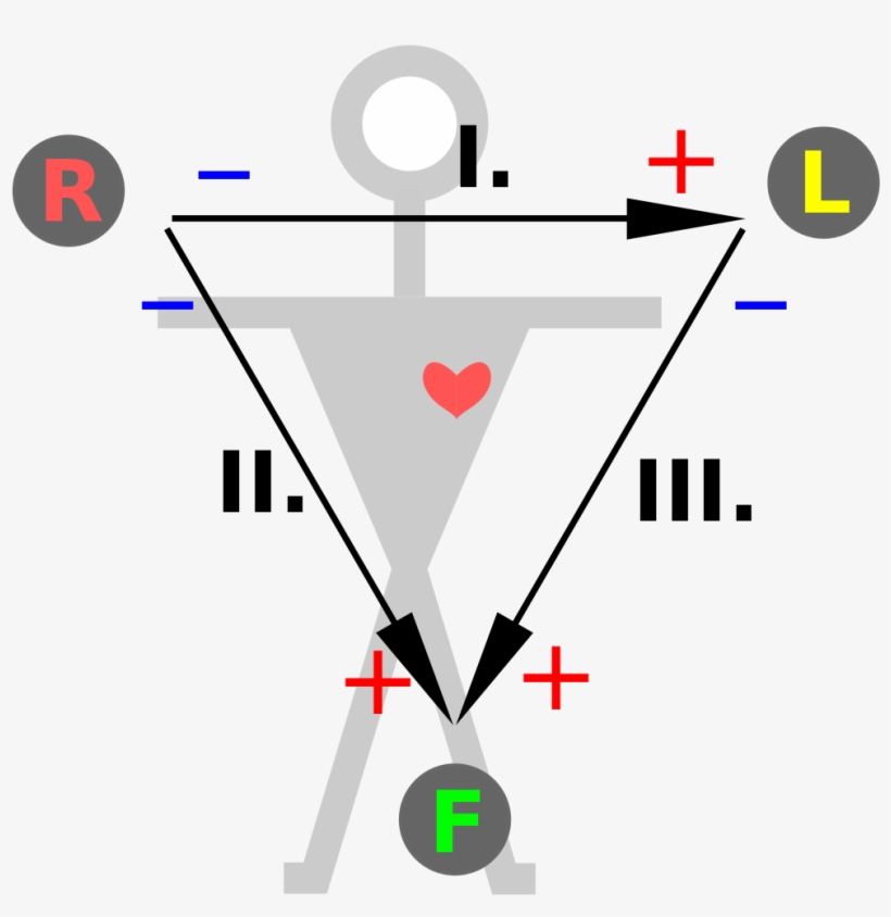 Open - 3 Lead Ecg Placement Uk, transparent png