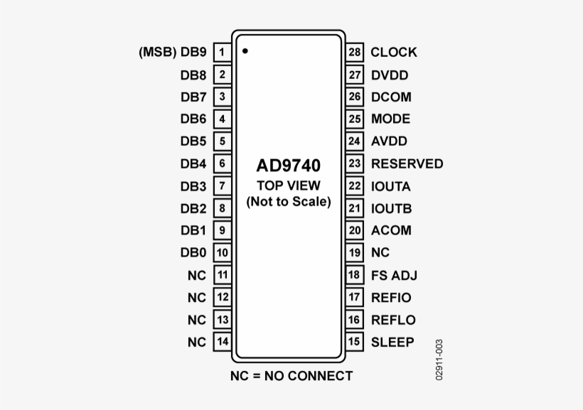 Ad9740 Pin Configuration - Pin, transparent png