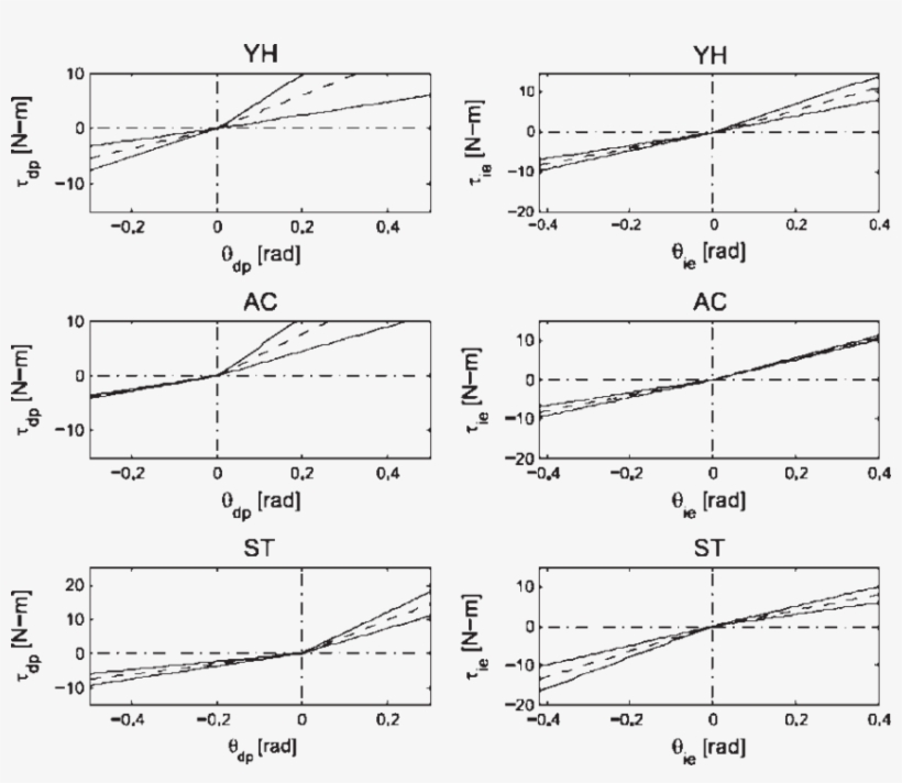 Vector Transparent Library Least Squares Linear Regressors - Least Squares, transparent png