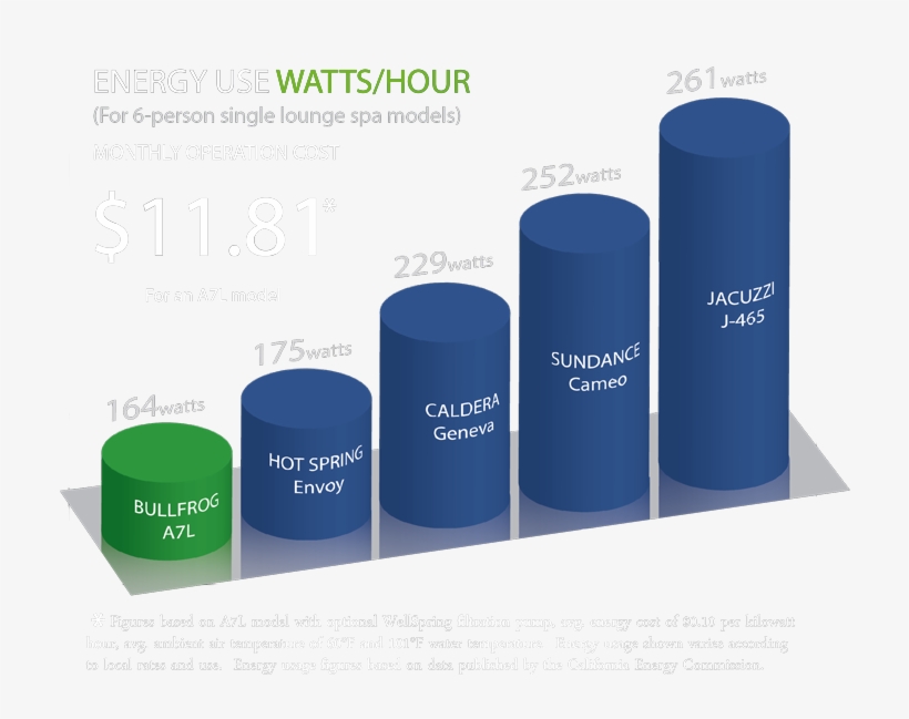 Energy Save Graph2 - Energy Efficient Hot Tub, transparent png