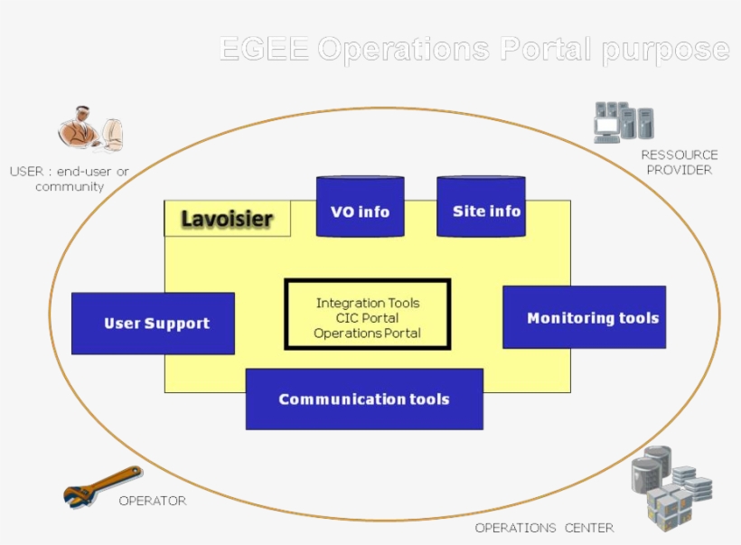 Portal - Diagram, transparent png