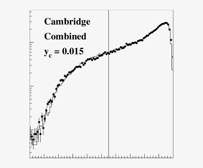 X B E Distribution For Real And Simulated Data For - Abc Bearings Ltd., transparent png