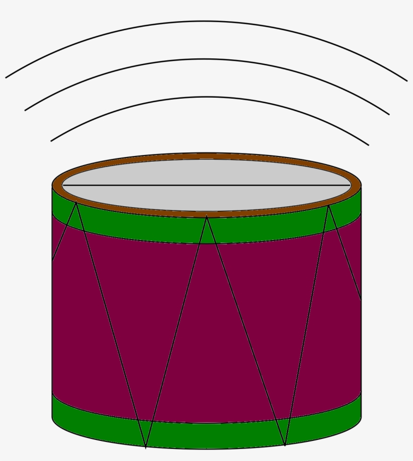 Figure 1 The Creation Of A Sound Wave - Circle, transparent png