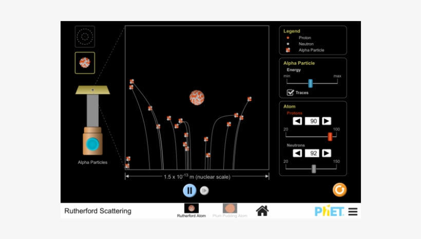 Atomic Nuclei - Rutherford Scattering Phet Simulation, transparent png