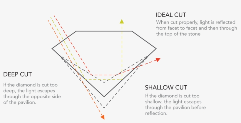 Or Brilliance, Sparkle And Fire - Diagram, transparent png