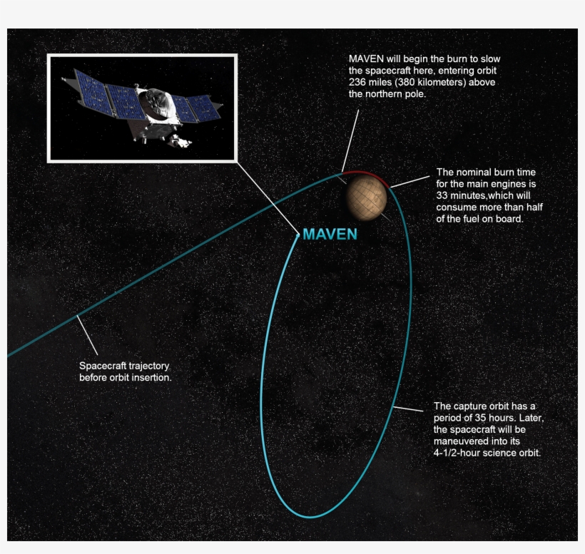 14-254 - Spacecraft Maneuver, transparent png