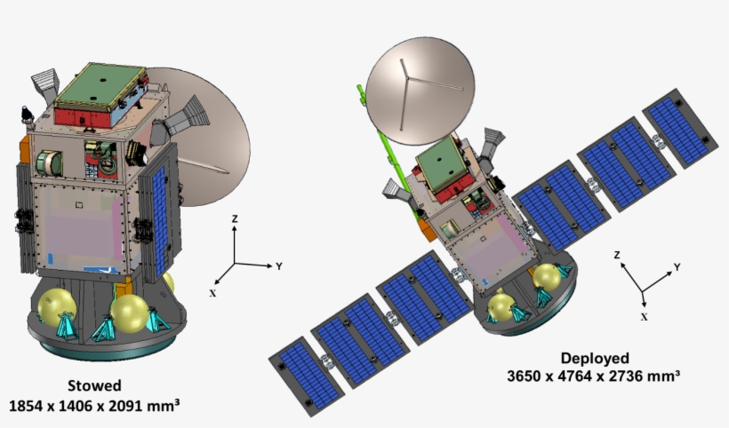 It Provides A 3 Axis Stabilized Spacecraft With Highly - Satélite Imagem Com Fundo Branco, transparent png