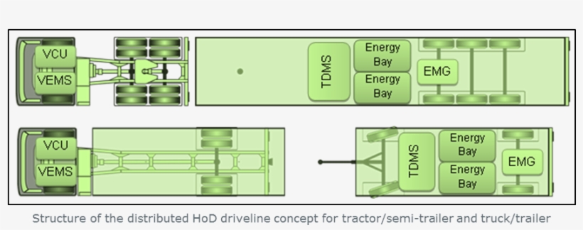 Hybrid On Demand - Hybrid Semi Trailer, transparent png