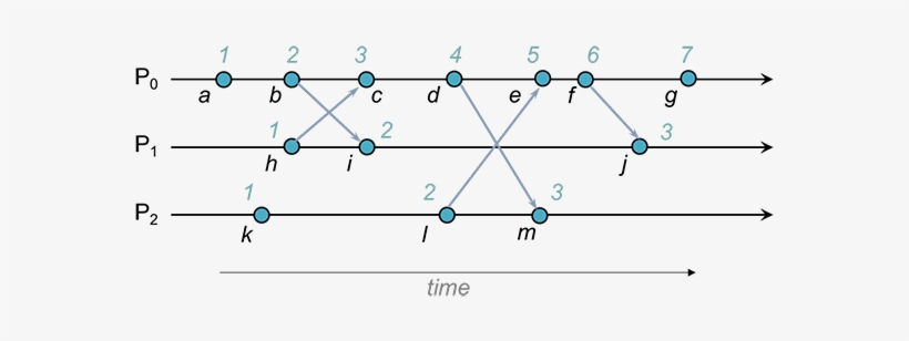 Clock Assignment - Diagram, transparent png
