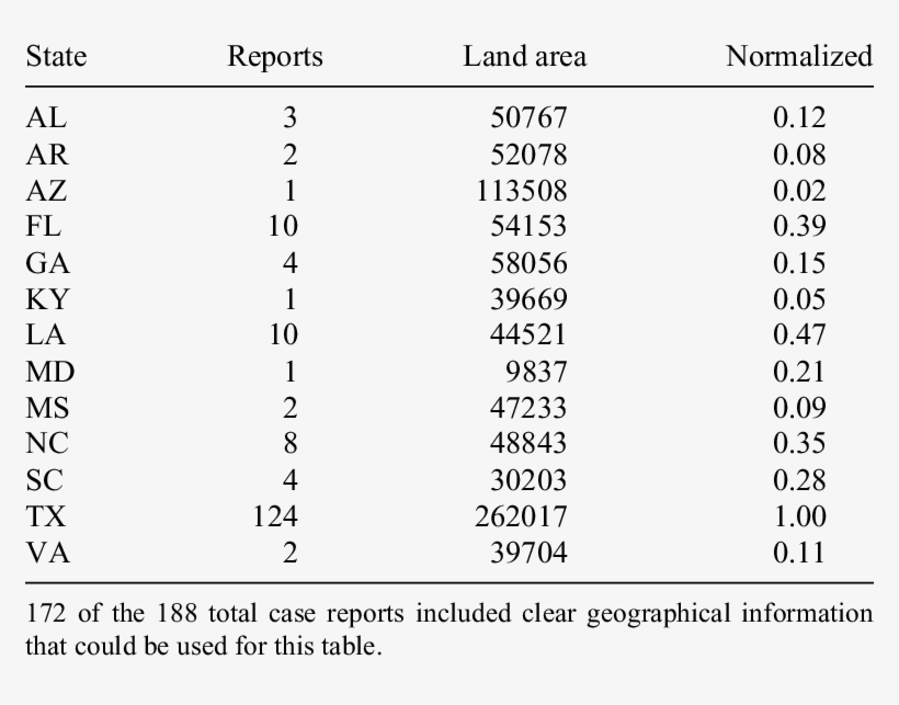 Number Of Asp Caterpillar Envenomations Reports By - Southern Flannel Moth, transparent png