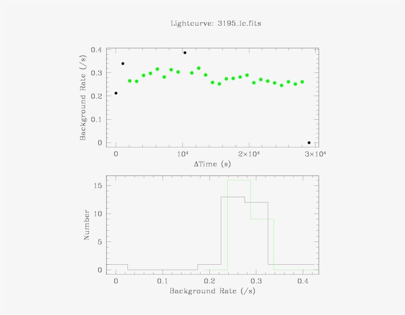 To Check For Contamination From Background Flares Or - Diagram, transparent png