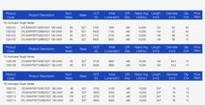 27 Pm 11472 Fluorescent Lamps Starter Application 2/12/2018 - Number, transparent png