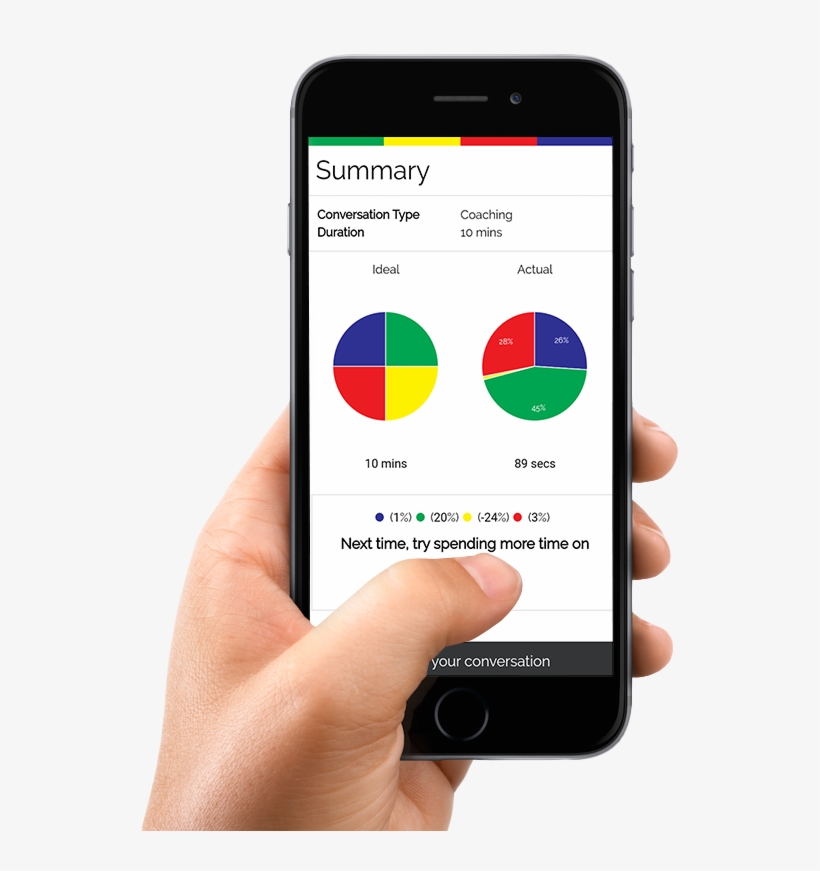 Frequently Asked Questions - Zhiyun Crane V2 3axis Handheld Gimbal Stabilizer, transparent png