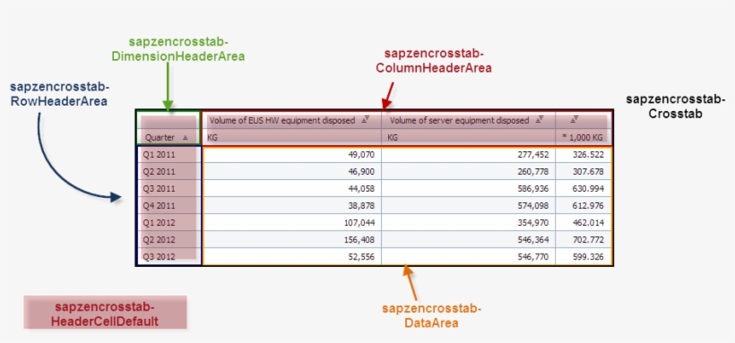 1 - Parts Of A Crosstab, transparent png