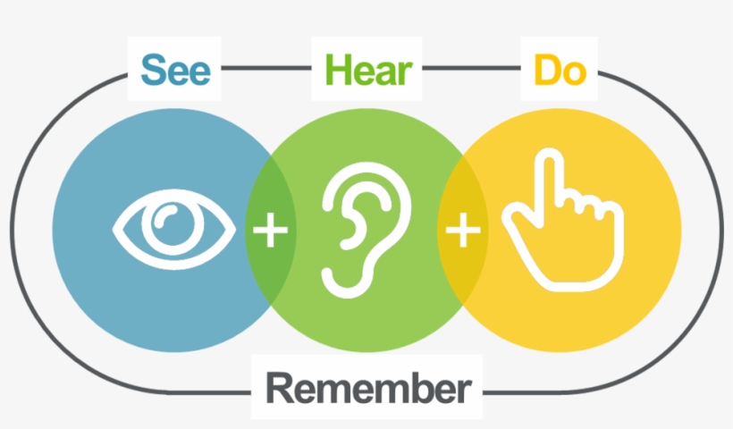 Every - See Hear Learn, transparent png
