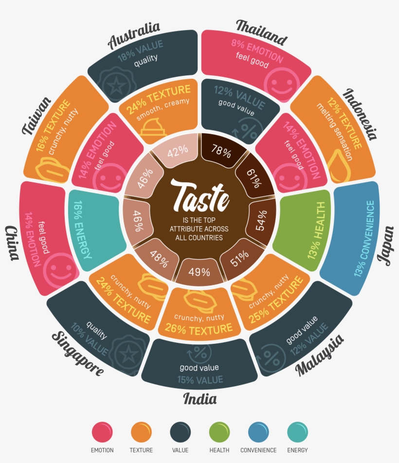 Infographic Chocolate - Service Level, transparent png