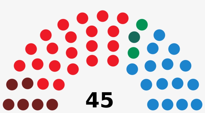File - Asturiasjuntadiagram1991 - Svg - Congress Red Blue, transparent png