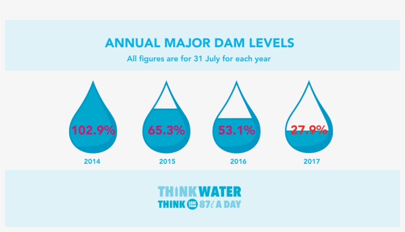 City Of Cape Town On Twitter - Day Zero Cape Town Water, transparent png